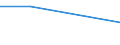 KN 84811091 /Exporte /Einheit = Preise (Euro/Tonne) /Partnerland: Mauritius /Meldeland: Eur27 /84811091:Druckminderventile aus Ne-metallen, Kombiniert mit Filtern Oder Olern