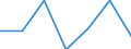 KN 84811091 /Exporte /Einheit = Preise (Euro/Tonne) /Partnerland: Kanada /Meldeland: Eur27 /84811091:Druckminderventile aus Ne-metallen, Kombiniert mit Filtern Oder Olern