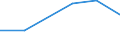 KN 84811091 /Exporte /Einheit = Preise (Euro/Tonne) /Partnerland: Dominikan.r. /Meldeland: Eur27 /84811091:Druckminderventile aus Ne-metallen, Kombiniert mit Filtern Oder Olern