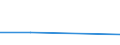 KN 84811091 /Exporte /Einheit = Preise (Euro/Tonne) /Partnerland: Trinidad /Meldeland: Eur27 /84811091:Druckminderventile aus Ne-metallen, Kombiniert mit Filtern Oder Olern