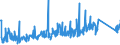 CN 84811099 /Exports /Unit = Prices (Euro/ton) /Partner: Turkey /Reporter: Eur27_2020 /84811099:Pressure-reducing Valves of Base Metal (not Combined With Filters or Lubricators)