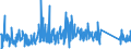 CN 84811099 /Exports /Unit = Prices (Euro/ton) /Partner: Serbia /Reporter: Eur27_2020 /84811099:Pressure-reducing Valves of Base Metal (not Combined With Filters or Lubricators)