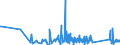 KN 84812010 /Exporte /Einheit = Preise (Euro/Tonne) /Partnerland: Moldau /Meldeland: Eur27_2020 /84812010:Ventile für die ölhydraulische Energieübertragung