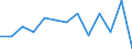 KN 84812090 /Exporte /Einheit = Preise (Euro/Tonne) /Partnerland: Ver.koenigreich(Ohne Nordirland) /Meldeland: Eur27_2020 /84812090:Ventile für die Pneumatische Energieübertragung