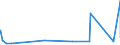 KN 84812090 /Exporte /Einheit = Preise (Euro/Tonne) /Partnerland: Ceuta /Meldeland: Eur27_2020 /84812090:Ventile für die Pneumatische Energieübertragung