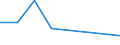 KN 84812090 /Exporte /Einheit = Preise (Euro/Tonne) /Partnerland: Ceuta und Melilla /Meldeland: Eur27 /84812090:Ventile für die Pneumatische Energieübertragung