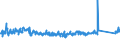 KN 84812090 /Exporte /Einheit = Preise (Euro/Tonne) /Partnerland: Schweden /Meldeland: Eur27_2020 /84812090:Ventile für die Pneumatische Energieübertragung