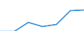 KN 84812090 /Exporte /Einheit = Preise (Euro/Tonne) /Partnerland: Schweiz /Meldeland: Eur27 /84812090:Ventile für die Pneumatische Energieübertragung