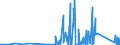 KN 84812090 /Exporte /Einheit = Preise (Euro/Tonne) /Partnerland: Gibraltar /Meldeland: Eur27_2020 /84812090:Ventile für die Pneumatische Energieübertragung