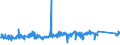 KN 84812090 /Exporte /Einheit = Preise (Euro/Tonne) /Partnerland: Ungarn /Meldeland: Eur27_2020 /84812090:Ventile für die Pneumatische Energieübertragung