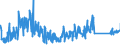 KN 84812090 /Exporte /Einheit = Preise (Euro/Tonne) /Partnerland: Bulgarien /Meldeland: Eur27_2020 /84812090:Ventile für die Pneumatische Energieübertragung