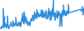 KN 84812090 /Exporte /Einheit = Preise (Euro/Tonne) /Partnerland: Ukraine /Meldeland: Eur27_2020 /84812090:Ventile für die Pneumatische Energieübertragung