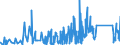 KN 84812090 /Exporte /Einheit = Preise (Euro/Tonne) /Partnerland: Aserbaidschan /Meldeland: Eur27_2020 /84812090:Ventile für die Pneumatische Energieübertragung