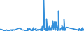 KN 84812090 /Exporte /Einheit = Preise (Euro/Tonne) /Partnerland: Usbekistan /Meldeland: Eur27_2020 /84812090:Ventile für die Pneumatische Energieübertragung