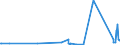 KN 84812090 /Exporte /Einheit = Preise (Euro/Tonne) /Partnerland: Tadschikistan /Meldeland: Eur27_2020 /84812090:Ventile für die Pneumatische Energieübertragung