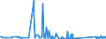 KN 84812090 /Exporte /Einheit = Preise (Euro/Tonne) /Partnerland: Kirgistan /Meldeland: Eur27_2020 /84812090:Ventile für die Pneumatische Energieübertragung