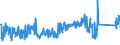 KN 84812090 /Exporte /Einheit = Preise (Euro/Tonne) /Partnerland: Kroatien /Meldeland: Eur27_2020 /84812090:Ventile für die Pneumatische Energieübertragung