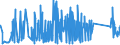 KN 84812090 /Exporte /Einheit = Preise (Euro/Tonne) /Partnerland: Ehem.jug.rep.mazed /Meldeland: Eur27_2020 /84812090:Ventile für die Pneumatische Energieübertragung