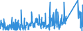 KN 84812090 /Exporte /Einheit = Preise (Euro/Tonne) /Partnerland: Aegypten /Meldeland: Eur27_2020 /84812090:Ventile für die Pneumatische Energieübertragung