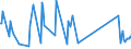 KN 84812090 /Exporte /Einheit = Preise (Euro/Tonne) /Partnerland: Süd-sudan /Meldeland: Eur27_2020 /84812090:Ventile für die Pneumatische Energieübertragung