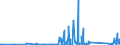 KN 84812090 /Exporte /Einheit = Preise (Euro/Tonne) /Partnerland: Mali /Meldeland: Eur27_2020 /84812090:Ventile für die Pneumatische Energieübertragung