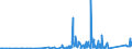 KN 84812090 /Exporte /Einheit = Preise (Euro/Tonne) /Partnerland: Burkina Faso /Meldeland: Eur27_2020 /84812090:Ventile für die Pneumatische Energieübertragung