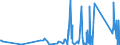 KN 84812090 /Exporte /Einheit = Preise (Euro/Tonne) /Partnerland: Liberia /Meldeland: Eur27_2020 /84812090:Ventile für die Pneumatische Energieübertragung