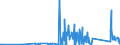 KN 84812090 /Exporte /Einheit = Preise (Euro/Tonne) /Partnerland: Togo /Meldeland: Eur27_2020 /84812090:Ventile für die Pneumatische Energieübertragung