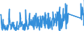 KN 84812090 /Exporte /Einheit = Preise (Euro/Tonne) /Partnerland: Nigeria /Meldeland: Eur27_2020 /84812090:Ventile für die Pneumatische Energieübertragung