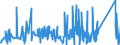 KN 84812090 /Exporte /Einheit = Preise (Euro/Tonne) /Partnerland: Kamerun /Meldeland: Eur27_2020 /84812090:Ventile für die Pneumatische Energieübertragung