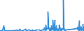 KN 84812090 /Exporte /Einheit = Preise (Euro/Tonne) /Partnerland: Dem. Rep. Kongo /Meldeland: Eur27_2020 /84812090:Ventile für die Pneumatische Energieübertragung