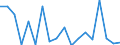 KN 84813091 /Exporte /Einheit = Preise (Euro/Tonne) /Partnerland: Ver.koenigreich(Nordirland) /Meldeland: Eur27_2020 /84813091:Rückschlagklappen und Rückschlagventile, für Rohr- Oder Schlauchleitungen, Dampfkessel, Sammelbehälter, Wannen Oder ähnl. Behälter, aus Gusseisen Oder Stahl