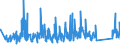 KN 84813091 /Exporte /Einheit = Preise (Euro/Tonne) /Partnerland: Island /Meldeland: Eur27_2020 /84813091:Rückschlagklappen und Rückschlagventile, für Rohr- Oder Schlauchleitungen, Dampfkessel, Sammelbehälter, Wannen Oder ähnl. Behälter, aus Gusseisen Oder Stahl