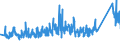 KN 84813091 /Exporte /Einheit = Preise (Euro/Tonne) /Partnerland: Finnland /Meldeland: Eur27_2020 /84813091:Rückschlagklappen und Rückschlagventile, für Rohr- Oder Schlauchleitungen, Dampfkessel, Sammelbehälter, Wannen Oder ähnl. Behälter, aus Gusseisen Oder Stahl