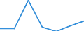 KN 84813091 /Exporte /Einheit = Preise (Euro/Tonne) /Partnerland: Schweiz /Meldeland: Eur27 /84813091:Rückschlagklappen und Rückschlagventile, für Rohr- Oder Schlauchleitungen, Dampfkessel, Sammelbehälter, Wannen Oder ähnl. Behälter, aus Gusseisen Oder Stahl