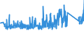 KN 84813091 /Exporte /Einheit = Preise (Euro/Tonne) /Partnerland: Lettland /Meldeland: Eur27_2020 /84813091:Rückschlagklappen und Rückschlagventile, für Rohr- Oder Schlauchleitungen, Dampfkessel, Sammelbehälter, Wannen Oder ähnl. Behälter, aus Gusseisen Oder Stahl