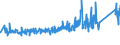 CN 84813091 /Exports /Unit = Prices (Euro/ton) /Partner: Poland /Reporter: Eur27_2020 /84813091:Check `non-return` Valves for Pipes, Boiler Shells, Tanks, Vats or the Like, of Cast Iron or of Steel