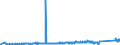 KN 84813091 /Exporte /Einheit = Preise (Euro/Tonne) /Partnerland: Tschechien /Meldeland: Eur27_2020 /84813091:Rückschlagklappen und Rückschlagventile, für Rohr- Oder Schlauchleitungen, Dampfkessel, Sammelbehälter, Wannen Oder ähnl. Behälter, aus Gusseisen Oder Stahl