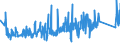 KN 84813091 /Exporte /Einheit = Preise (Euro/Tonne) /Partnerland: Slowakei /Meldeland: Eur27_2020 /84813091:Rückschlagklappen und Rückschlagventile, für Rohr- Oder Schlauchleitungen, Dampfkessel, Sammelbehälter, Wannen Oder ähnl. Behälter, aus Gusseisen Oder Stahl