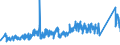 KN 84813091 /Exporte /Einheit = Preise (Euro/Tonne) /Partnerland: Ungarn /Meldeland: Eur27_2020 /84813091:Rückschlagklappen und Rückschlagventile, für Rohr- Oder Schlauchleitungen, Dampfkessel, Sammelbehälter, Wannen Oder ähnl. Behälter, aus Gusseisen Oder Stahl