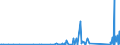 KN 84813091 /Exporte /Einheit = Preise (Euro/Tonne) /Partnerland: Armenien /Meldeland: Eur27_2020 /84813091:Rückschlagklappen und Rückschlagventile, für Rohr- Oder Schlauchleitungen, Dampfkessel, Sammelbehälter, Wannen Oder ähnl. Behälter, aus Gusseisen Oder Stahl