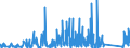 KN 84813091 /Exporte /Einheit = Preise (Euro/Tonne) /Partnerland: Aserbaidschan /Meldeland: Eur27_2020 /84813091:Rückschlagklappen und Rückschlagventile, für Rohr- Oder Schlauchleitungen, Dampfkessel, Sammelbehälter, Wannen Oder ähnl. Behälter, aus Gusseisen Oder Stahl