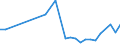 KN 84813091 /Exporte /Einheit = Preise (Euro/Tonne) /Partnerland: Serb.-mont. /Meldeland: Eur15 /84813091:Rückschlagklappen und Rückschlagventile, für Rohr- Oder Schlauchleitungen, Dampfkessel, Sammelbehälter, Wannen Oder ähnl. Behälter, aus Gusseisen Oder Stahl