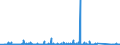 KN 84813091 /Exporte /Einheit = Preise (Euro/Tonne) /Partnerland: Tunesien /Meldeland: Eur27_2020 /84813091:Rückschlagklappen und Rückschlagventile, für Rohr- Oder Schlauchleitungen, Dampfkessel, Sammelbehälter, Wannen Oder ähnl. Behälter, aus Gusseisen Oder Stahl