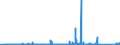 KN 84813091 /Exporte /Einheit = Preise (Euro/Tonne) /Partnerland: Libyen /Meldeland: Eur27_2020 /84813091:Rückschlagklappen und Rückschlagventile, für Rohr- Oder Schlauchleitungen, Dampfkessel, Sammelbehälter, Wannen Oder ähnl. Behälter, aus Gusseisen Oder Stahl