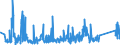 KN 84813091 /Exporte /Einheit = Preise (Euro/Tonne) /Partnerland: Aegypten /Meldeland: Eur27_2020 /84813091:Rückschlagklappen und Rückschlagventile, für Rohr- Oder Schlauchleitungen, Dampfkessel, Sammelbehälter, Wannen Oder ähnl. Behälter, aus Gusseisen Oder Stahl