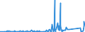 KN 84813091 /Exporte /Einheit = Preise (Euro/Tonne) /Partnerland: Sudan /Meldeland: Eur27_2020 /84813091:Rückschlagklappen und Rückschlagventile, für Rohr- Oder Schlauchleitungen, Dampfkessel, Sammelbehälter, Wannen Oder ähnl. Behälter, aus Gusseisen Oder Stahl