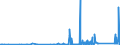 KN 84813091 /Exporte /Einheit = Preise (Euro/Tonne) /Partnerland: Mauretanien /Meldeland: Eur27_2020 /84813091:Rückschlagklappen und Rückschlagventile, für Rohr- Oder Schlauchleitungen, Dampfkessel, Sammelbehälter, Wannen Oder ähnl. Behälter, aus Gusseisen Oder Stahl