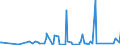 KN 84813091 /Exporte /Einheit = Preise (Euro/Tonne) /Partnerland: Niger /Meldeland: Eur27_2020 /84813091:Rückschlagklappen und Rückschlagventile, für Rohr- Oder Schlauchleitungen, Dampfkessel, Sammelbehälter, Wannen Oder ähnl. Behälter, aus Gusseisen Oder Stahl