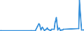 KN 84813091 /Exporte /Einheit = Preise (Euro/Tonne) /Partnerland: Guinea-biss. /Meldeland: Eur27_2020 /84813091:Rückschlagklappen und Rückschlagventile, für Rohr- Oder Schlauchleitungen, Dampfkessel, Sammelbehälter, Wannen Oder ähnl. Behälter, aus Gusseisen Oder Stahl